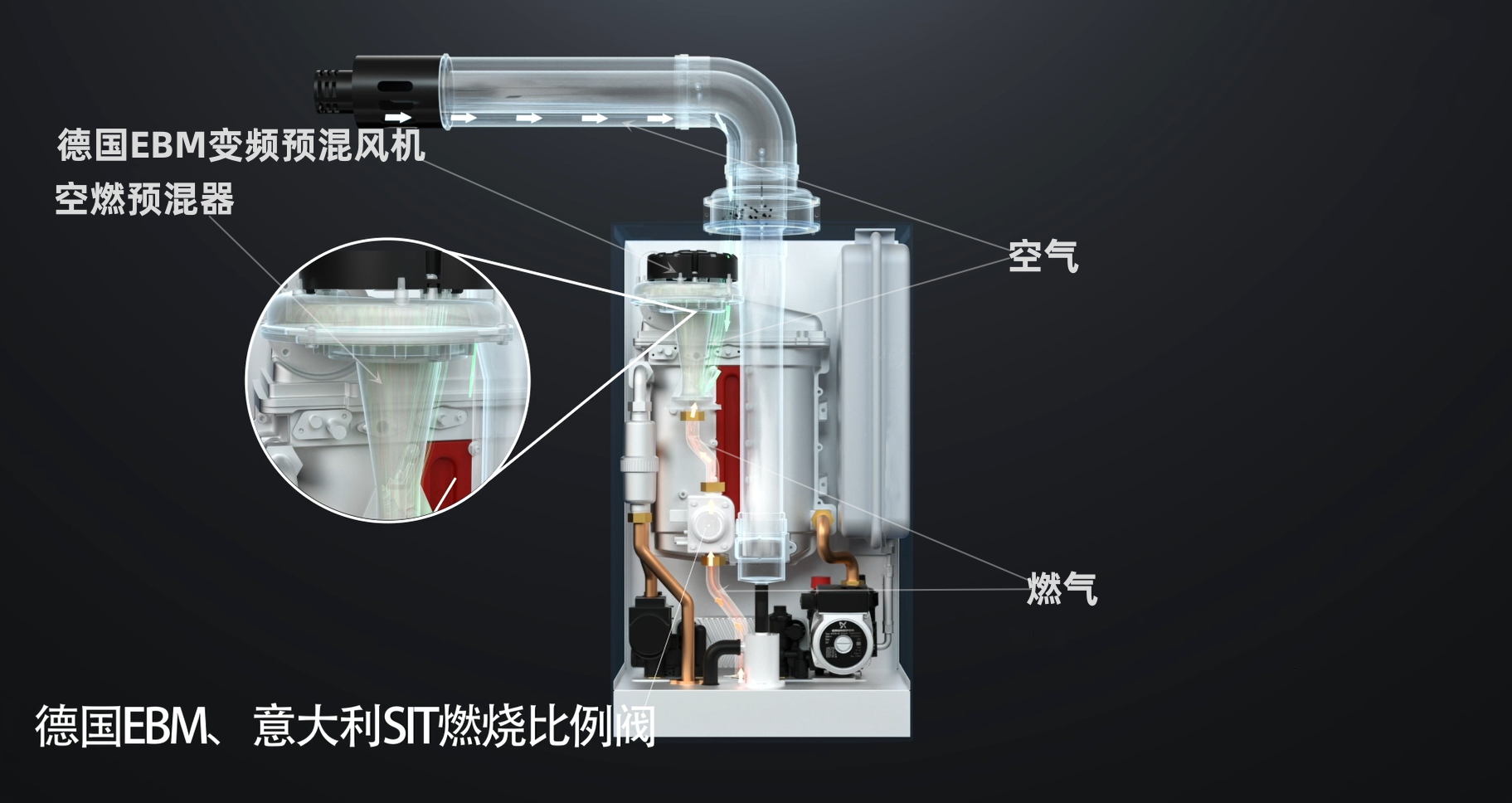 全預(yù)混冷凝壁掛爐，全預(yù)混的工作原理是什么